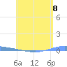 Magueyes Island tide chart for Wednesday, May 8, 2024