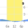 Magueyes Island tide chart for Sunday, June 9, 2024