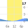 Magueyes Island tide chart for Saturday, August 17, 2024