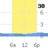 Magueyes Island tide chart for Monday, September 30, 2024
