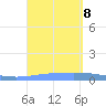 Magueyes Island tide chart for Sunday, September 8, 2024