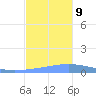 Magueyes Island tide chart for Saturday, November 9, 2024