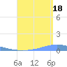 Magueyes Island tide chart for Monday, August 18, 2025