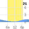Magueyes Island tide chart for Thursday, August 21, 2025