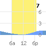 Magueyes Island tide chart for Thursday, August 7, 2025