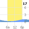 Magueyes Island tide chart for Wednesday, September 17, 2025