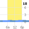 Magueyes Island tide chart for Saturday, October 18, 2025
