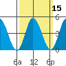 Mahon River entrance tide chart for Monday, March 15, 2021