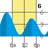 Mahon River entrance tide chart for Saturday, March 6, 2021