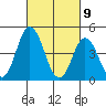 Mahon River entrance tide chart for Tuesday, March 9, 2021