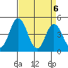 Mahon River entrance tide chart for Tuesday, April 6, 2021