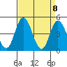Mahon River entrance tide chart for Thursday, April 8, 2021