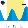 Mahon River entrance tide chart for Tuesday, May 11, 2021