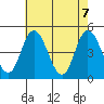 Mahon River entrance tide chart for Friday, May 7, 2021