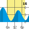 Mahon River entrance tide chart for Wednesday, June 16, 2021