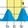 Mahon River entrance tide chart for Saturday, June 5, 2021