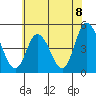 Mahon River entrance tide chart for Tuesday, June 8, 2021