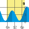 Mahon River entrance tide chart for Wednesday, June 9, 2021
