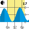 Mahon River entrance tide chart for Saturday, July 17, 2021