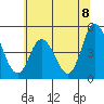 Mahon River entrance tide chart for Thursday, July 8, 2021