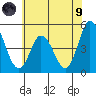 Mahon River entrance tide chart for Friday, July 9, 2021