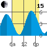 Mahon River entrance tide chart for Sunday, August 15, 2021