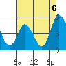 Mahon River entrance tide chart for Friday, August 6, 2021