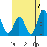Mahon River entrance tide chart for Saturday, August 7, 2021