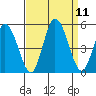 Mahon River entrance tide chart for Saturday, September 11, 2021