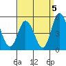 Mahon River entrance tide chart for Sunday, September 5, 2021