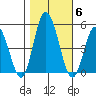 Mahon River entrance tide chart for Saturday, November 6, 2021