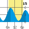 Mahon River entrance tide chart for Tuesday, March 15, 2022