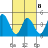 Mahon River entrance tide chart for Tuesday, March 8, 2022