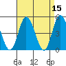 Mahon River entrance tide chart for Friday, April 15, 2022