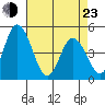 Mahon River entrance tide chart for Saturday, April 23, 2022
