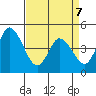 Mahon River entrance tide chart for Thursday, April 7, 2022
