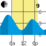 Mahon River entrance tide chart for Saturday, April 9, 2022