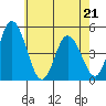 Mahon River entrance tide chart for Saturday, May 21, 2022