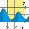 Mahon River entrance tide chart for Saturday, May 7, 2022