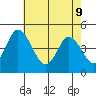 Mahon River entrance tide chart for Monday, May 9, 2022