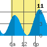 Mahon River entrance tide chart for Saturday, June 11, 2022