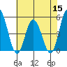 Mahon River entrance tide chart for Friday, July 15, 2022