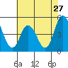 Mahon River entrance tide chart for Wednesday, July 27, 2022