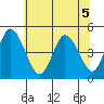 Mahon River entrance tide chart for Tuesday, July 5, 2022