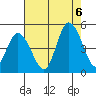 Mahon River entrance tide chart for Saturday, August 6, 2022