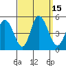 Mahon River entrance tide chart for Thursday, September 15, 2022