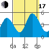 Mahon River entrance tide chart for Saturday, September 17, 2022