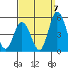 Mahon River entrance tide chart for Wednesday, September 7, 2022