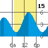 Mahon River entrance tide chart for Saturday, October 15, 2022