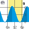 Mahon River entrance tide chart for Sunday, October 9, 2022